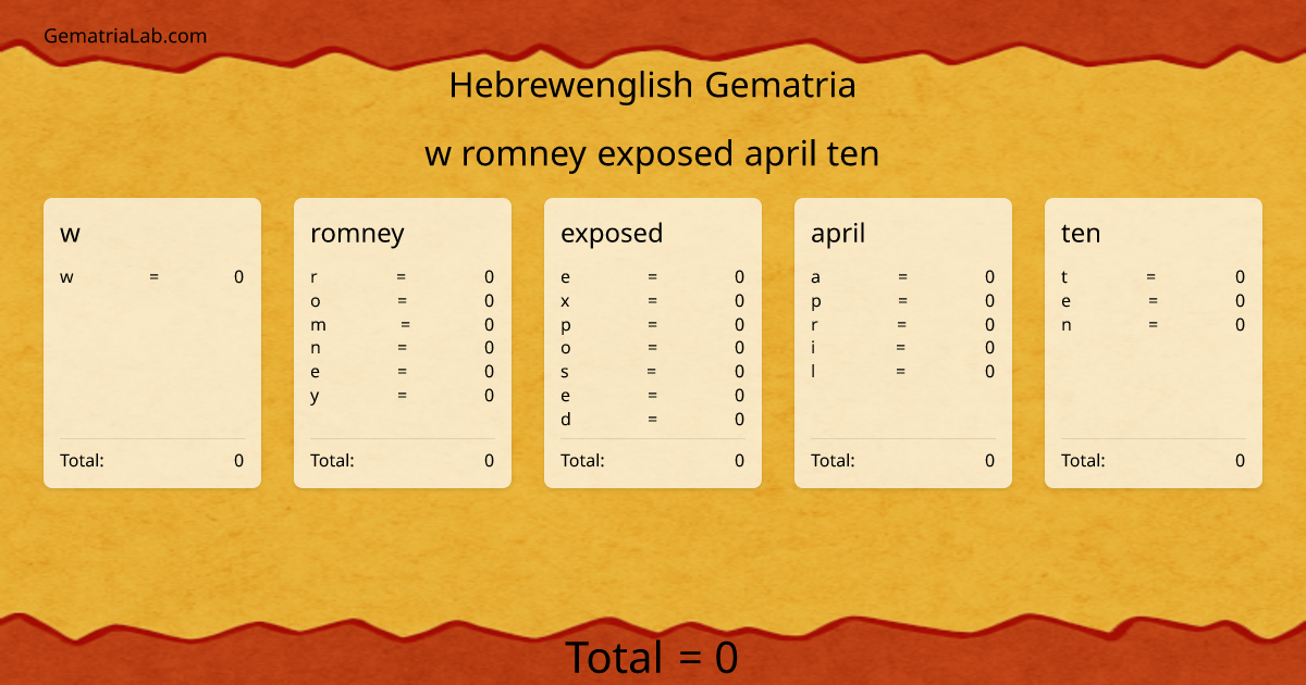 w romney exposed april ten in hebrewenglish Gematria
